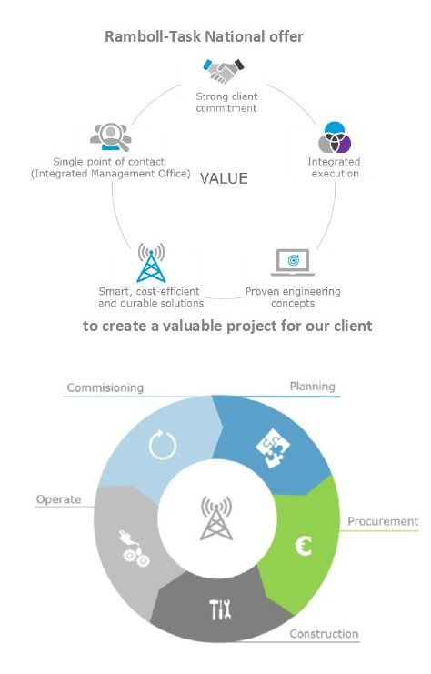 Introduction Letter Ramboll Task Partnership page 0001